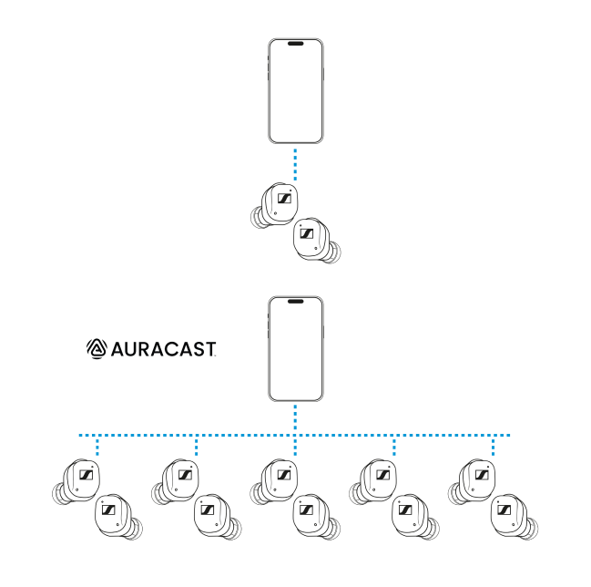 Auracast sennheiser united kingdom